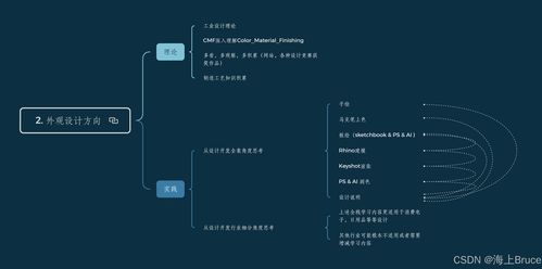 融合与创新 消费类电子产品与日用品外观全案设计的学习思考