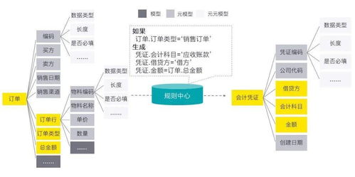 财务共享服务的数字化转型趋势与数字内容制作服务
