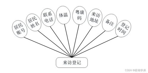 SpringBoot赋能社区互助 疫情背景下的数字内容服务系统设计与实现