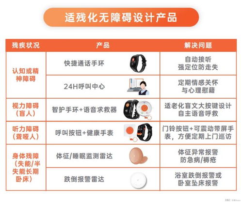 科技向善，爱牵挂适老助残方案入选工信部典型案例，引领数字内容服务新方向