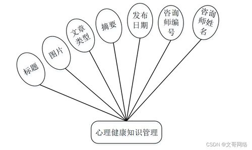 SpringBoot社区心理健康服务系统与数字内容制作 如何选择高质量的计算机毕业设计