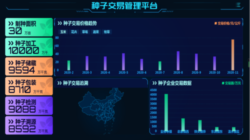 数字化转型 种企深耕终端的必由之路