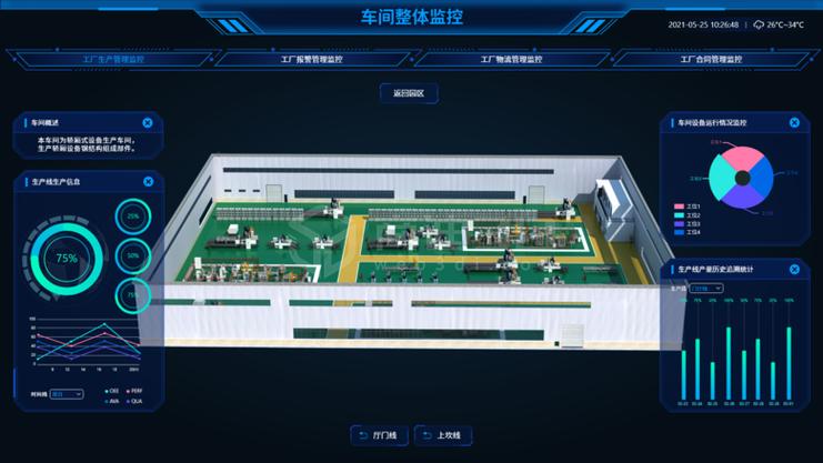 数字孪生工厂在物联网技术上提供了哪些帮助